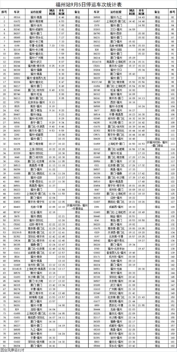 紧急预拨2亿元！多地发布紧急通知：停课、停运