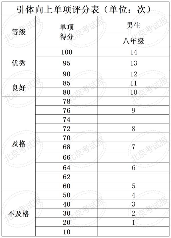 计入中考总分 !北京四、六、八年级体测和加分标准公布 计入中考总分 !北京四、六、八年级体测和加分标准公布