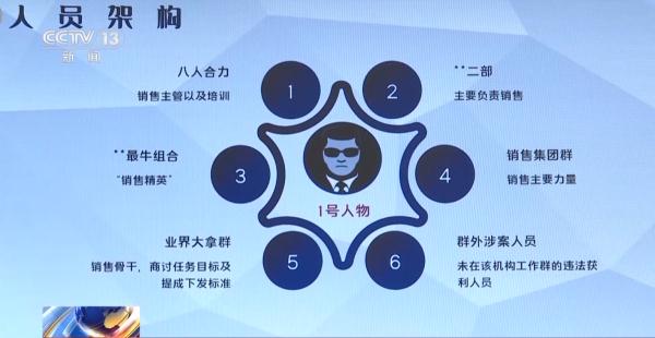 无需考试就能办证？民警卧底“培训机构”查明背后猫腻