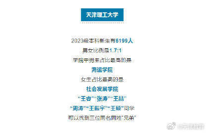 多所在津高校公布！这些名字最容易“撞名”……