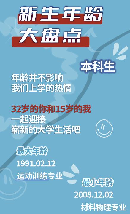 高校最小新生！15岁、14岁、13岁……