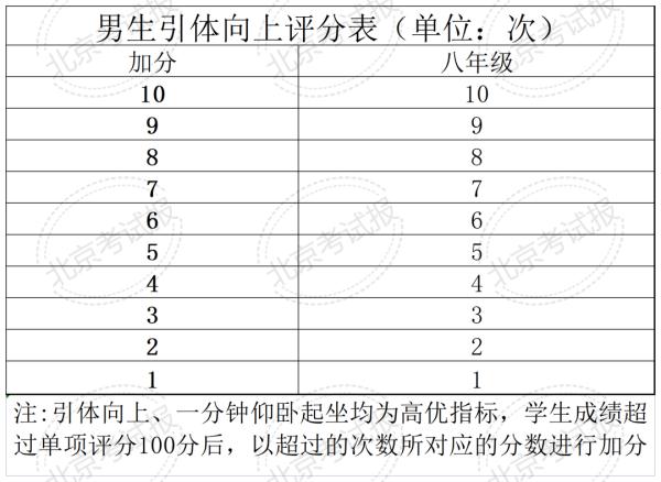 计入中考总分 !北京四、六、八年级体测和加分标准公布 计入中考总分 !北京四、六、八年级体测和加分标准公布