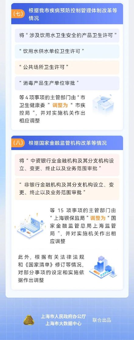 2023版上海市行政许可事项清单公布!有这些调整→ 2023版上海市行政许可事项清单公布!有这些调整→