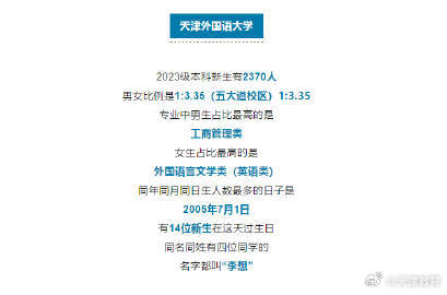 多所在津高校公布！这些名字最容易“撞名”……