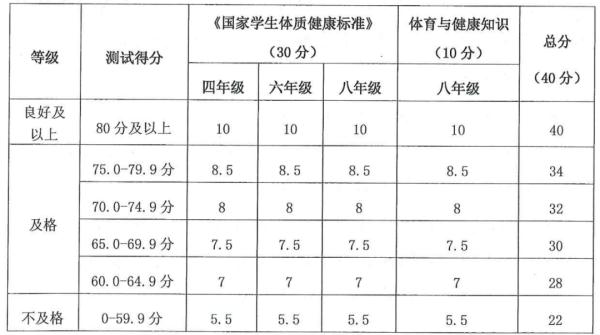 计入中考总分 !北京四、六、八年级体测和加分标准公布 计入中考总分 !北京四、六、八年级体测和加分标准公布