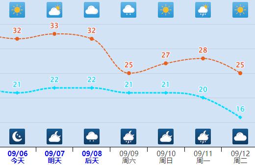 Heavy rain+moderate to heavy rain+thunderstorm! It will rain again in Hebei from tomorrow →