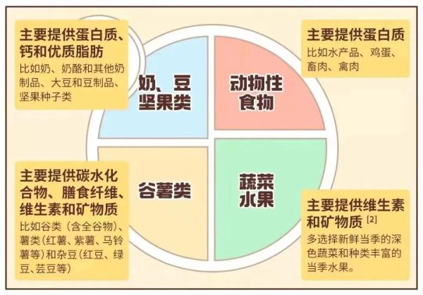 不吃早餐，真的会变胖吗？