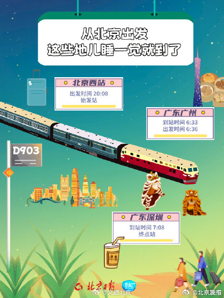 北京出发这些城市睡一觉就到了,北京出发6条夕发朝至的列车 北京出发这些城市睡一觉就到了,北京出发6条夕发朝至的列车