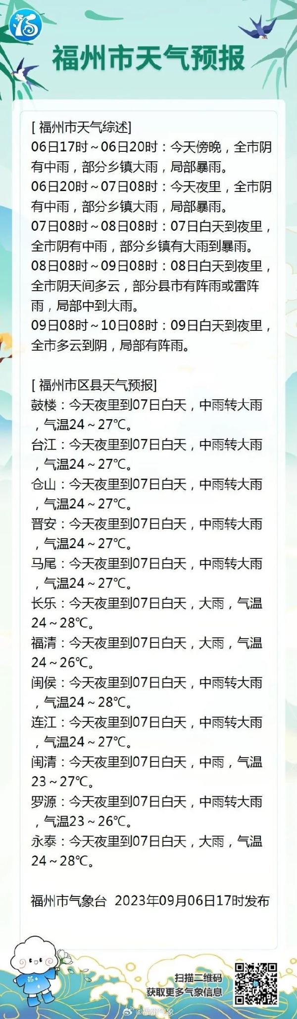 终于，福州进入降水间歇期！刚刚宣布：恢复运营！
