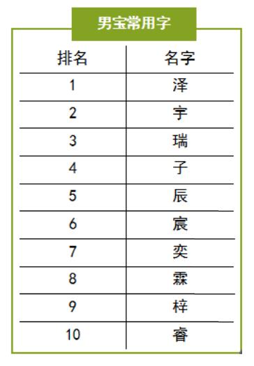 一地公布新生儿“爆款”名字，这字出现2400多次！网友笑了