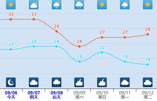 Heavy rain+moderate to heavy rain+thunderstorm! It will rain again in Hebei from tomorrow →