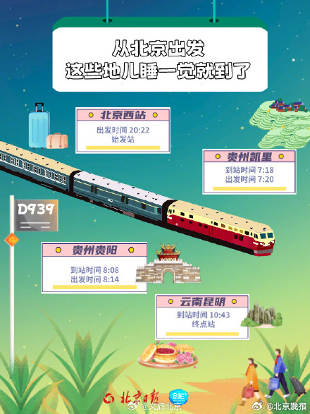 北京出发这些城市睡一觉就到了,北京出发6条夕发朝至的列车 北京出发这些城市睡一觉就到了,北京出发6条夕发朝至的列车
