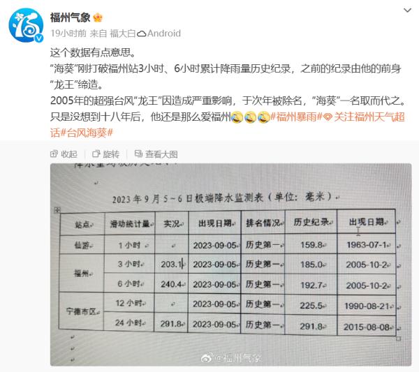 台风停编雨不停，“海葵”的雨还要下多久？