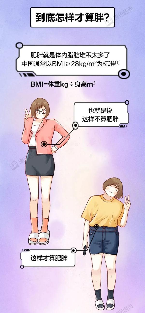 不吃早餐，真的会变胖吗？