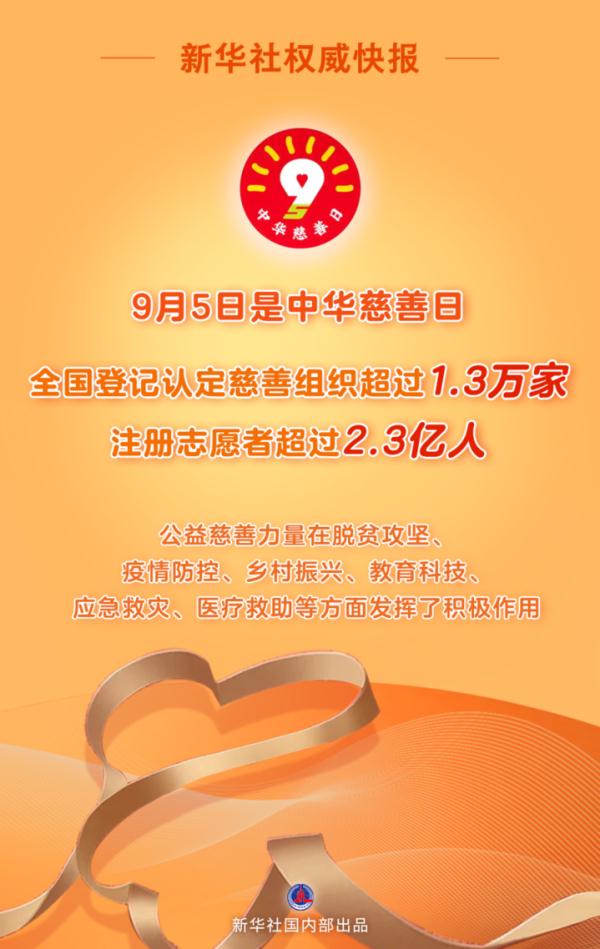 我国注册志愿者超过2.3亿人 我国注册志愿者超过2.3亿人