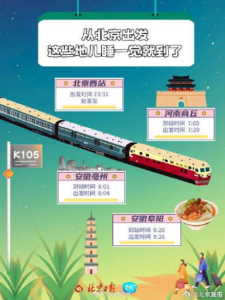 北京出发这些城市睡一觉就到了,北京出发6条夕发朝至的列车 北京出发这些城市睡一觉就到了,北京出发6条夕发朝至的列车