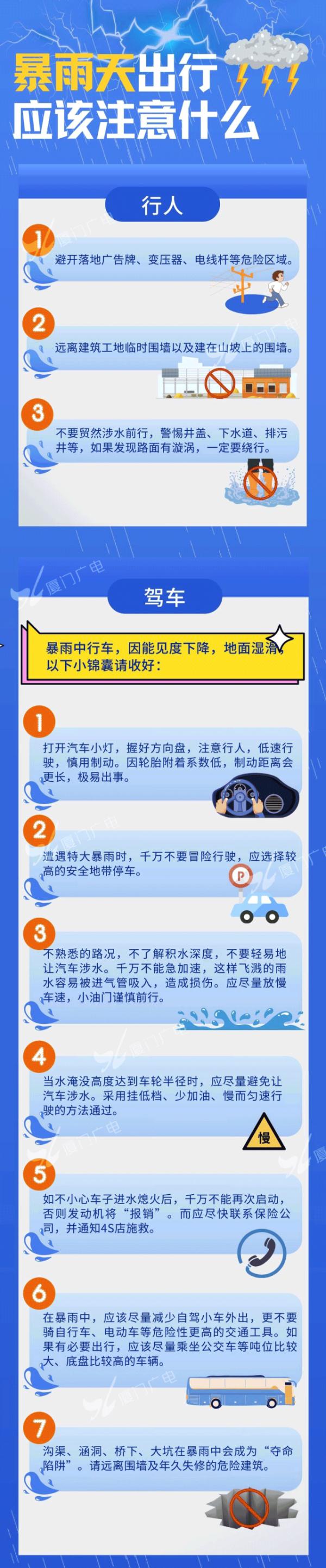 列车停运！红色预警持续！厦门3天大暴雨破多个纪录！
