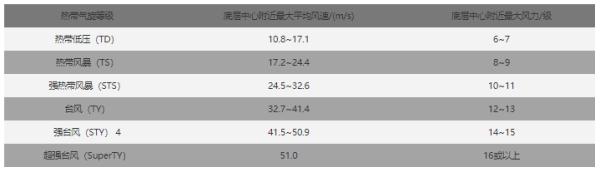 受“海葵”残余环流影响,这些列车停运!新台风“鸳鸯”已生成 受“海葵”残余环流影响,这些列车停运!新台风“鸳鸯”已生成