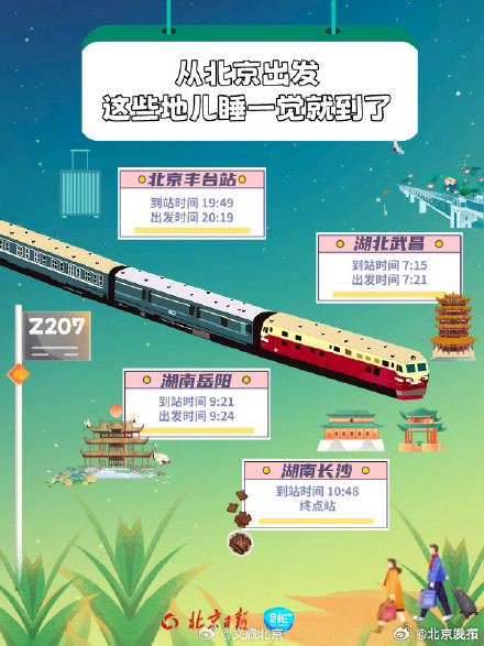北京出发这些城市睡一觉就到了,北京出发6条夕发朝至的列车 北京出发这些城市睡一觉就到了,北京出发6条夕发朝至的列车