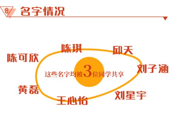 一地公布新生儿“爆款”名字，这字出现2400多次！网友笑了