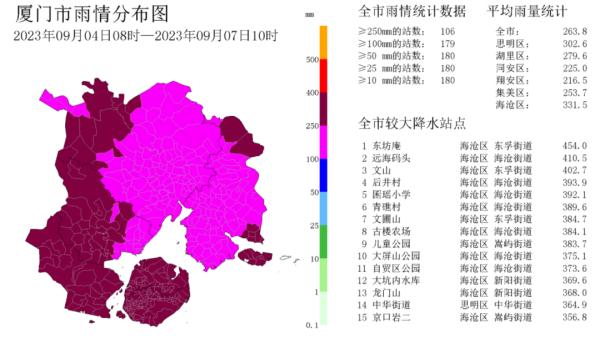 暴雨预警解除！厦门结束应急响应！