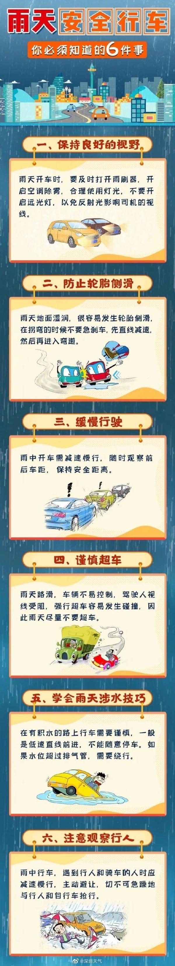 紧急提醒！请暂勿前往！龙岗中心城存在严重内涝风险