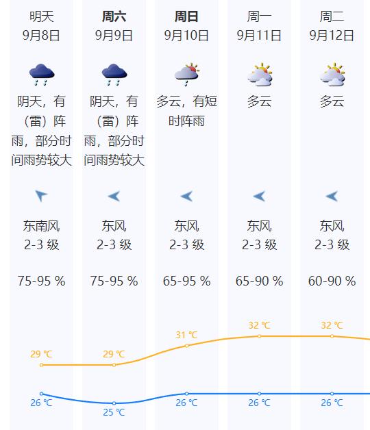 紧急提醒！请暂勿前往！龙岗中心城存在严重内涝风险
