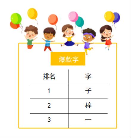 深圳娃“爆款”名出炉！这字出现2400多次！你家是否“榜上有名”？