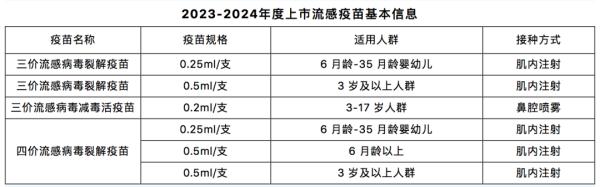 流感高发季！南京疾控最新提醒