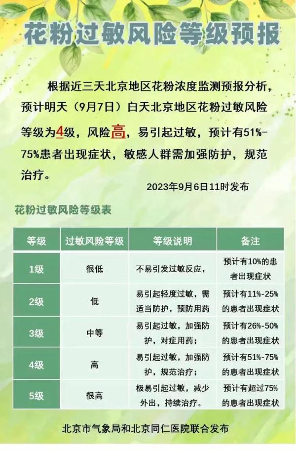 “雷暴哮喘”在北京发病情况如何?医生提醒:要警惕—— “雷暴哮喘”在北京发病情况如何?医生提醒:要警惕——