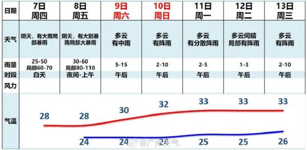 广东多个暴雨红色预警生效,40趟列车暂停开行!又有新台风,影响…… 广东多个暴雨红色预警生效,40趟列车暂停开行!又有新台风,影响……