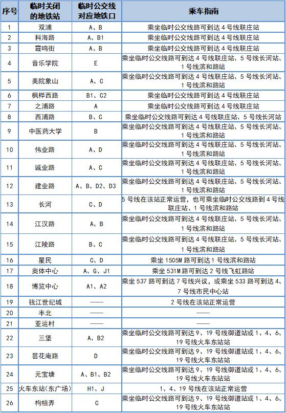 杭州最新发布：暂停运营，持续11小时！