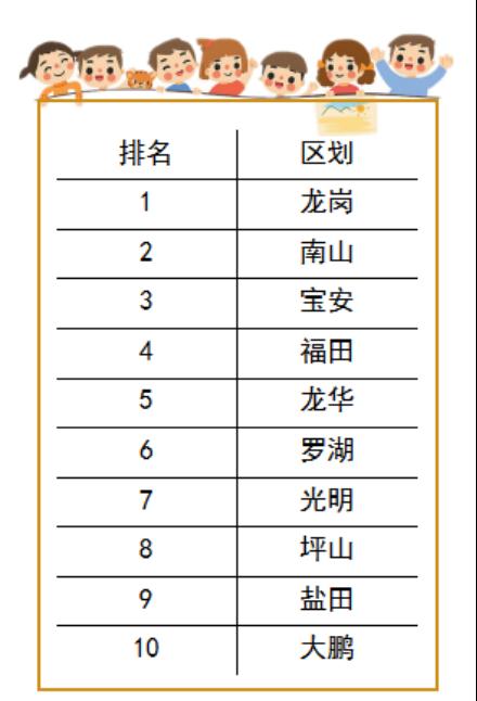 深圳娃“爆款”名出炉！这字出现2400多次！你家是否“榜上有名”？