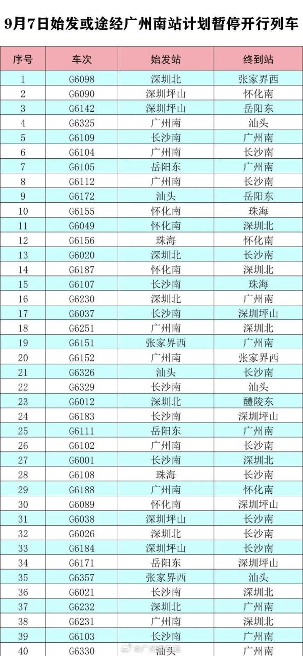 广东多个暴雨红色预警生效,40趟列车暂停开行!又有新台风,影响…… 广东多个暴雨红色预警生效,40趟列车暂停开行!又有新台风,影响……