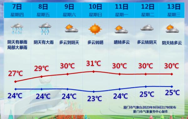 暴雨预警解除！厦门结束应急响应！