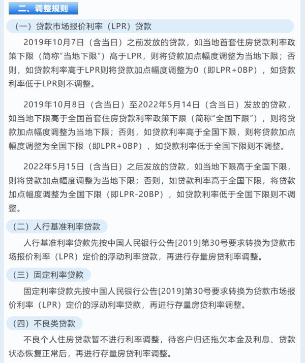 重大变化！多家银行宣布：调整存量首套住房贷款利率