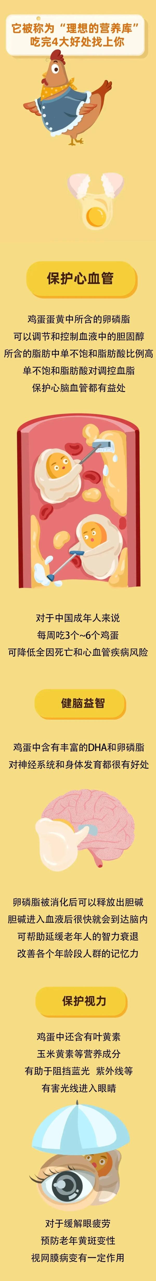 什么？吃鸡蛋还能清热利咽？白露节气，试试这道菜吧~