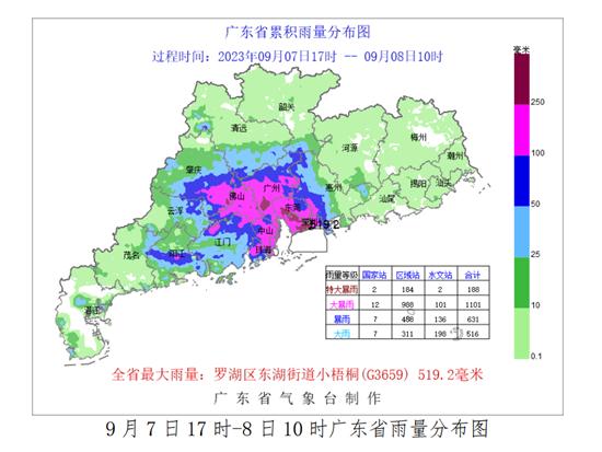 深圳遭遇的这场暴雨，有多猛？