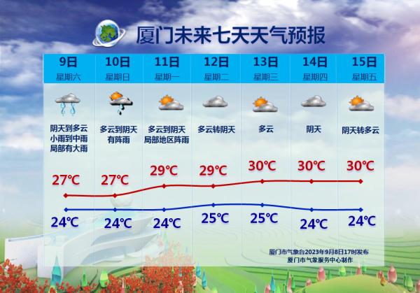 大反转！台风“鸳鸯”传来消息！厦门接下来天气……