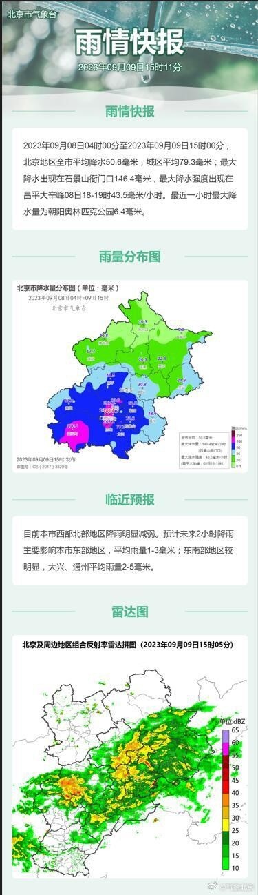 北京全市平均降雨量50.6毫米 城区平均79.3毫米 北京全市平均降雨量50.6毫米 城区平均79.3毫米
