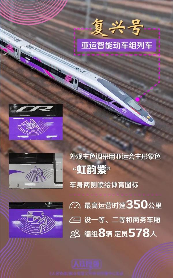 即将开跑!复兴号亚运智能动车组列车来了 即将开跑!复兴号亚运智能动车组列车来了