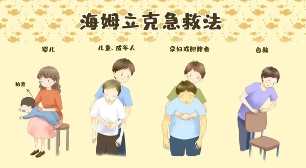 这些救己救人的急救技能，你掌握了吗？