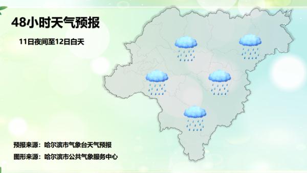 哈尔滨明日有中雨