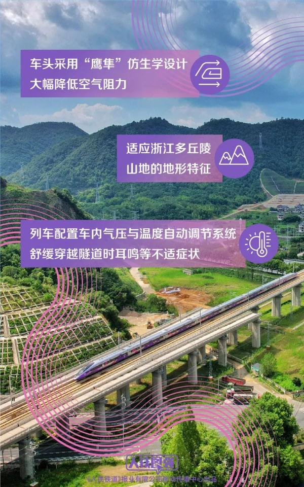 即将开跑!复兴号亚运智能动车组列车来了 即将开跑!复兴号亚运智能动车组列车来了