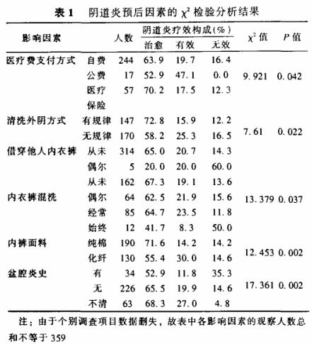 全网热议，洗完澡后不能马上穿内裤？