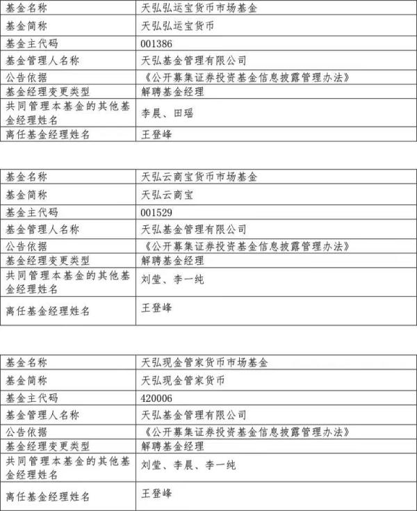 6700亿余额宝突发重要变更！