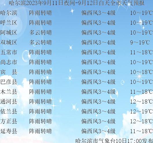 哈尔滨明日有中雨