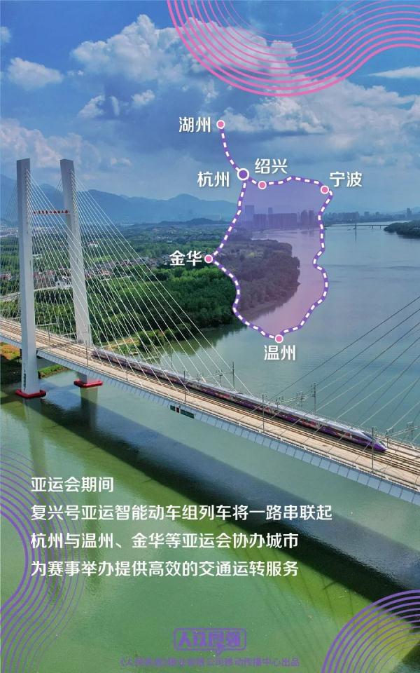 即将开跑!复兴号亚运智能动车组列车来了 即将开跑!复兴号亚运智能动车组列车来了