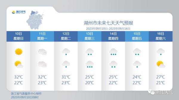 降水又降温，浙江下周天气大转折！