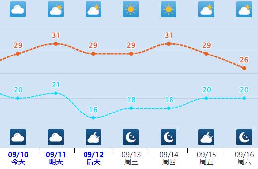 阵雨、雷阵雨！明起，河北雨水再上线→